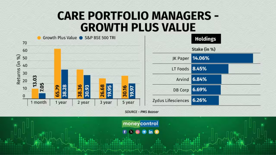 Care PMS JUN2024 performance Care PMS JUN2024 performance