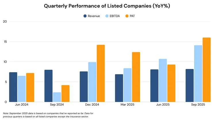 Market Overview September 2025 Market Overview September 2025